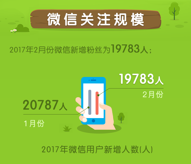 会员营销2月份运营报告出炉(图3)