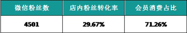 会员营销实战课堂：转呀转呀，都是商家的营业额(图1)