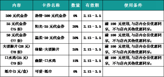 会员营销实战课堂：转呀转呀，都是商家的营业额(图5)