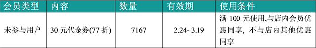 会员营销实战课堂：转呀转呀，都是商家的营业额(图6)