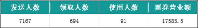 会员营销实战课堂：转呀转呀，都是商家的营业额(图10)