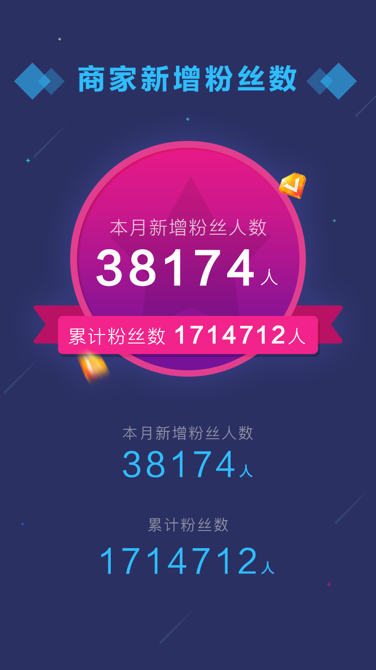 4月会员营销运营报告出炉~666(图3)