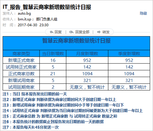 欲穷千里目，更上一层楼！记香港宝典全年资料大全月新增商家数突破2000！！！(图2)