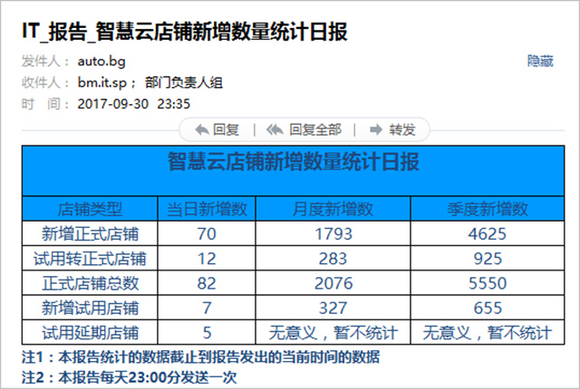 欲穷千里目，更上一层楼！记香港宝典全年资料大全月新增商家数突破2000！！！(图3)