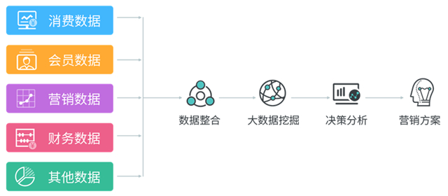 保证出品，加大引流，就能提升餐厅业绩？老顾客or新顾客谁重要？(图4)