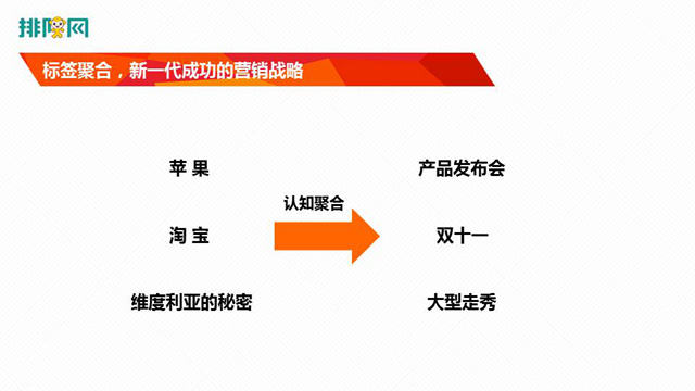 许战海：中小企业不要学大企业，要创造差异化更好地活下去(图3)