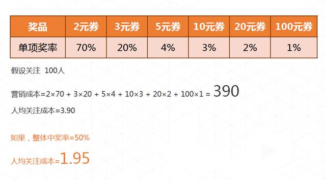 香港宝典全年资料大全郑德安：我们如何利用互联网思维玩营销?(图5)