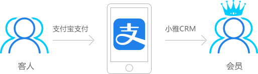 会员营销系统居然分门派？难道我用了假的会员营销系统？(图2)