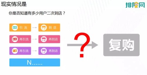 【分享】​郑德安：餐饮企业如何做有效营销？(图2)