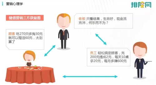 【分享】​郑德安：餐饮企业如何做有效营销？(图6)