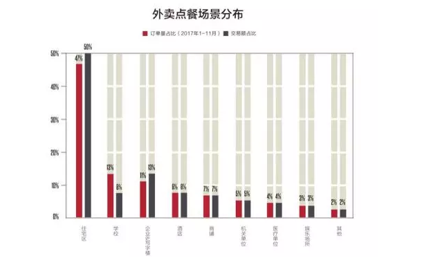 《中国餐饮报告2018》发布，了解一下？(图4)