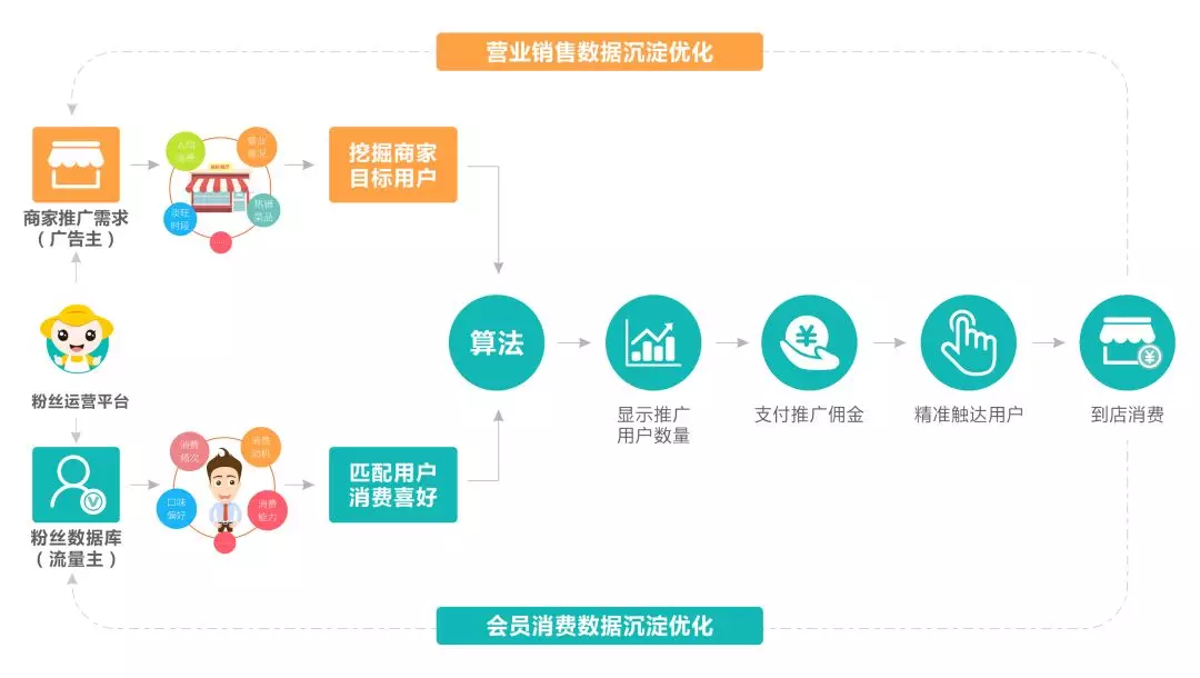 全面解读 | 一文读懂粉丝运营平台(图11)