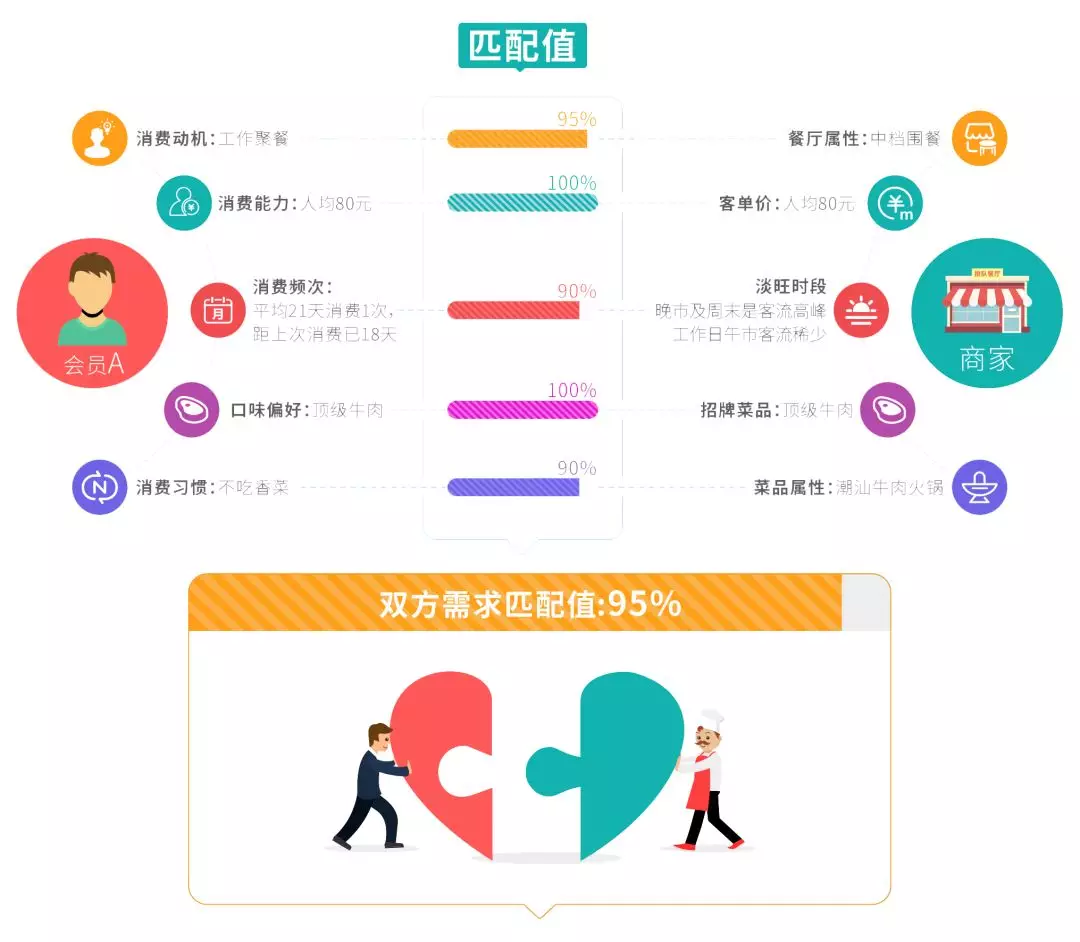 全面解读 | 一文读懂粉丝运营平台(图14)