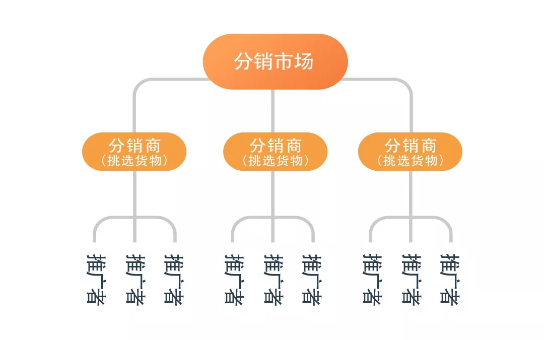 抓住电商财富风口，成为香港宝典全年资料大全城市电商创业者！(图9)